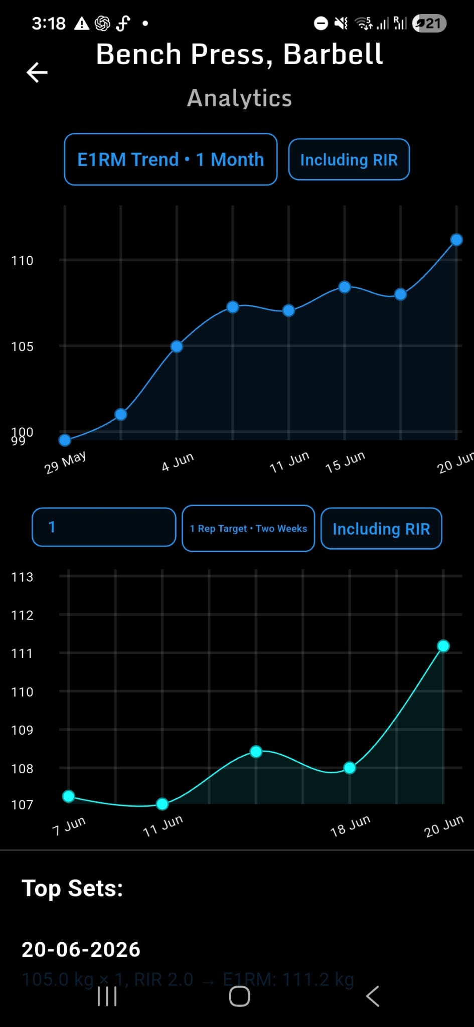 GoodLift training insights screen showing progress charts and workout analysis