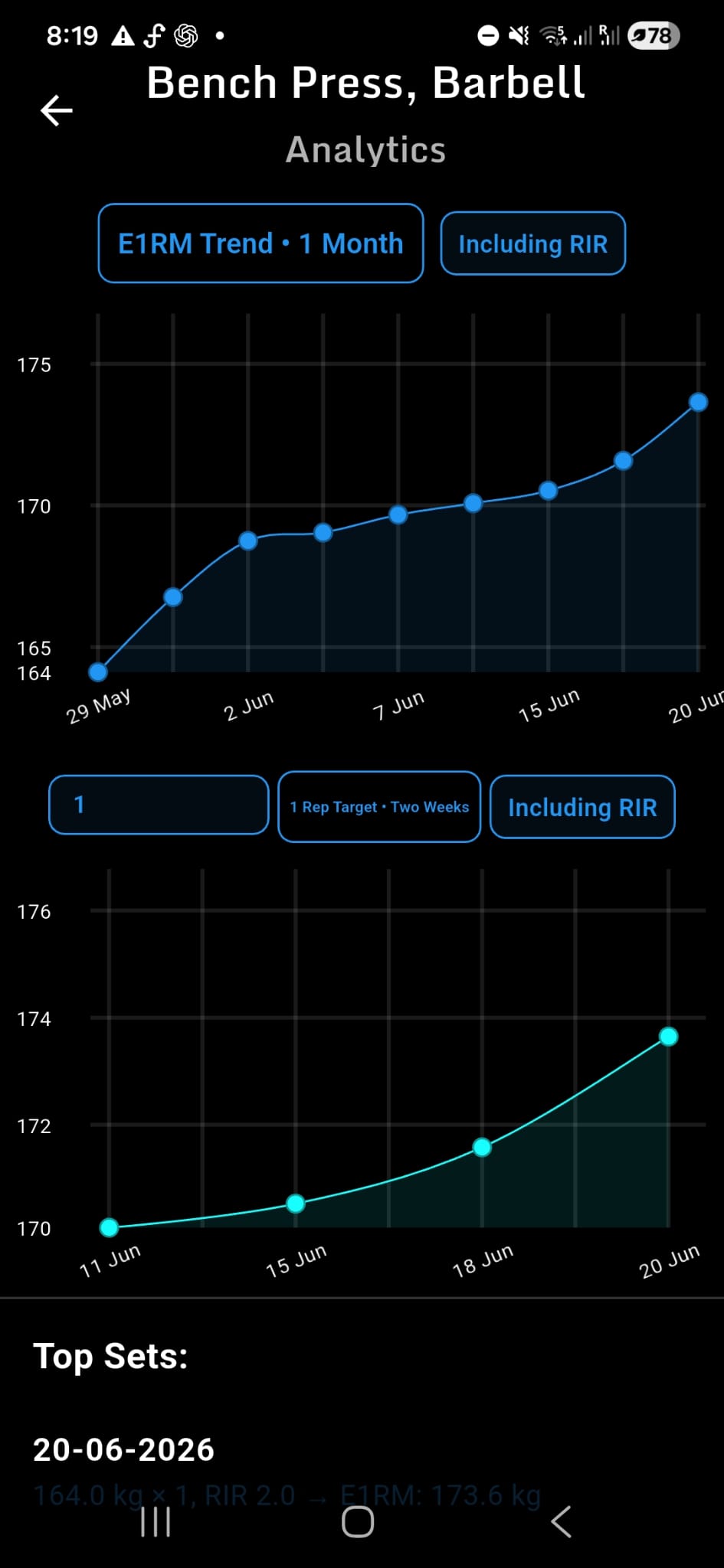GoodLift training insights screen showing progress charts and workout analysis