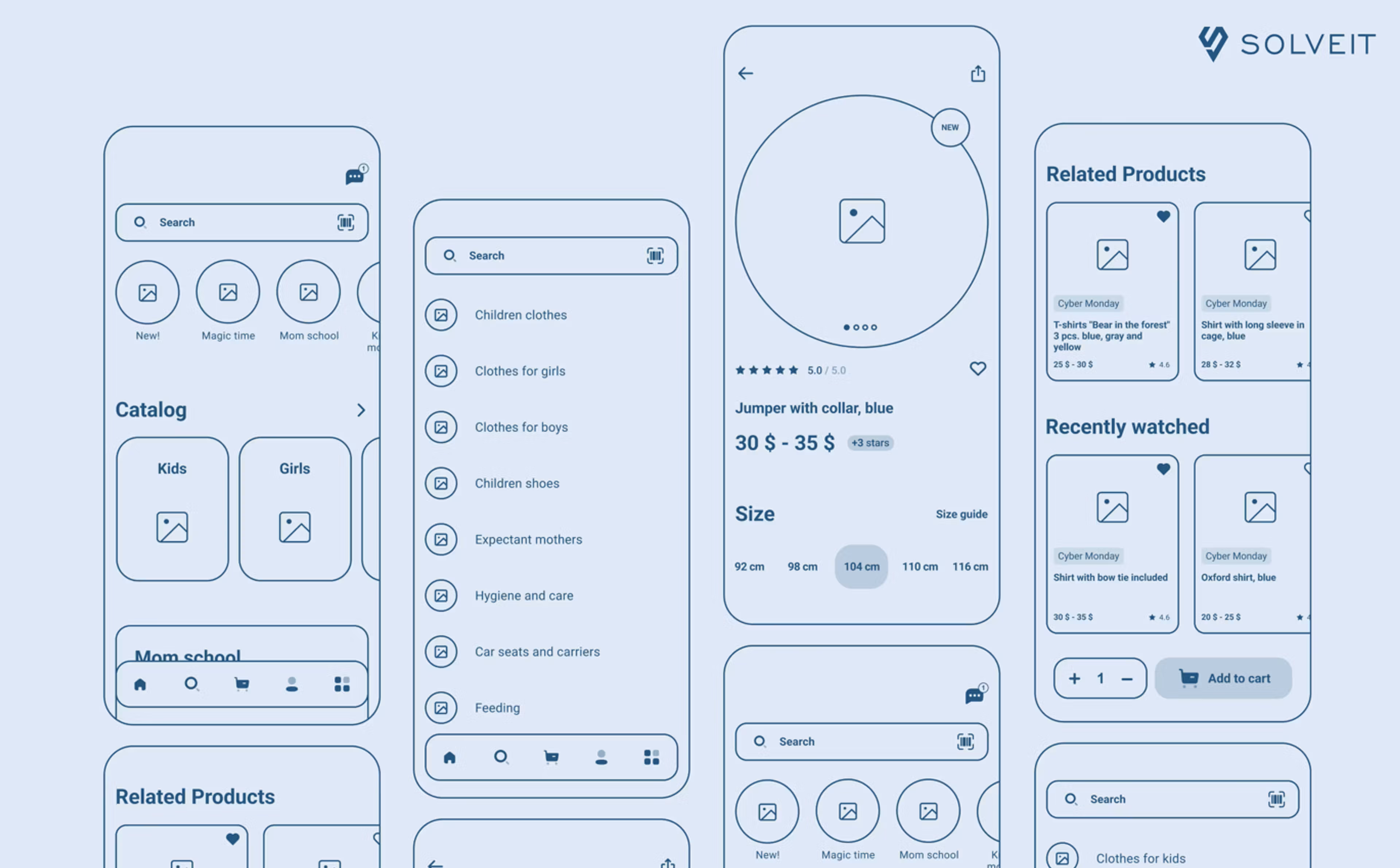 Software system architecture and design process